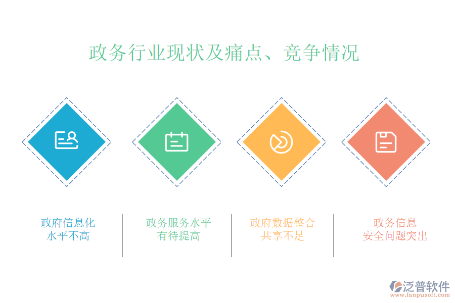 政務(wù)行業(yè)現(xiàn)狀及痛點、競爭情況