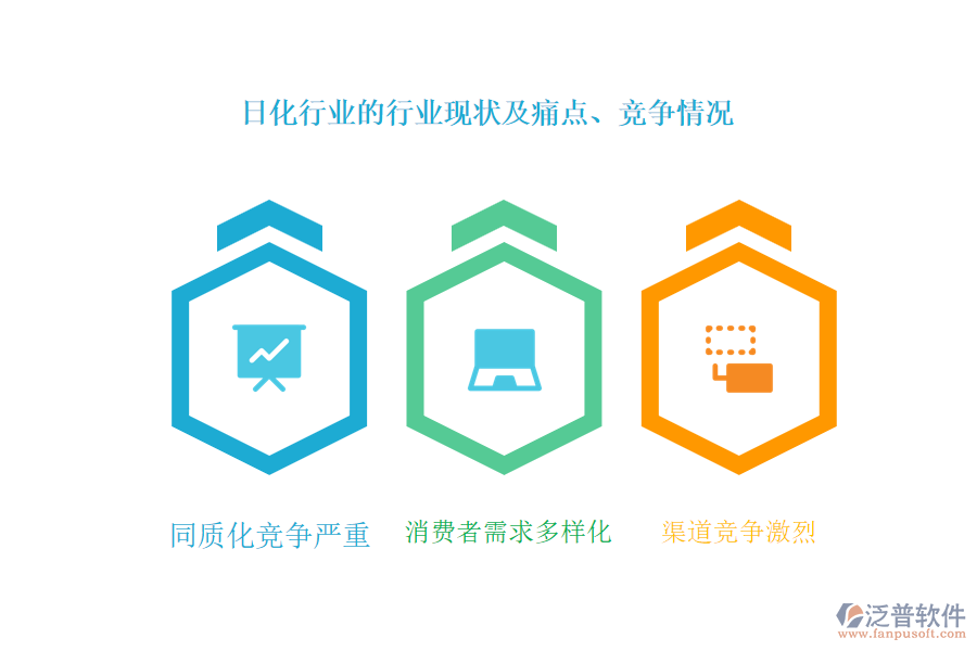 日化行業(yè)的行業(yè)現(xiàn)狀及痛點、競爭情況