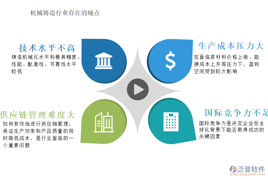 機械鑄造行業(yè)存在的痛點