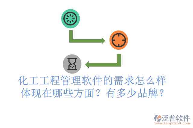 化工工程管理軟件的需求怎么樣體現(xiàn)在哪些方面？有多少品牌？