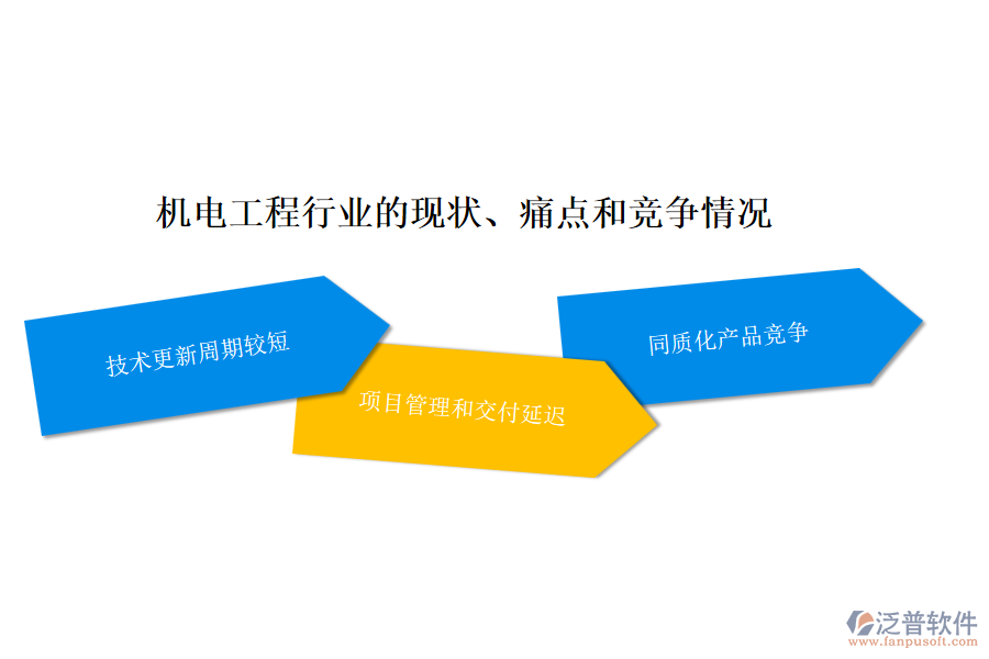 機(jī)電工程行業(yè)的現(xiàn)狀、痛點(diǎn)和競爭情況