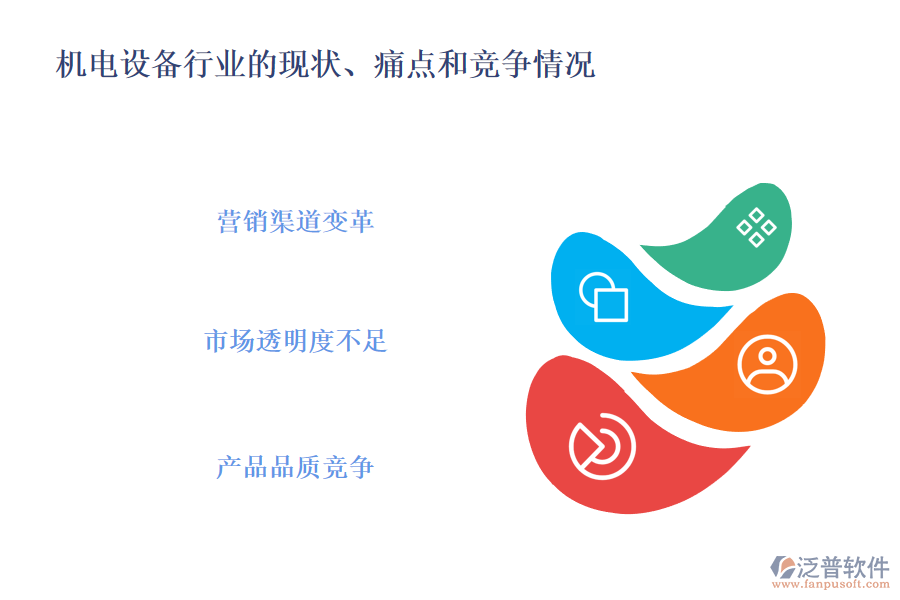 機(jī)電工程行業(yè)的現(xiàn)狀、痛點(diǎn)和競爭情況