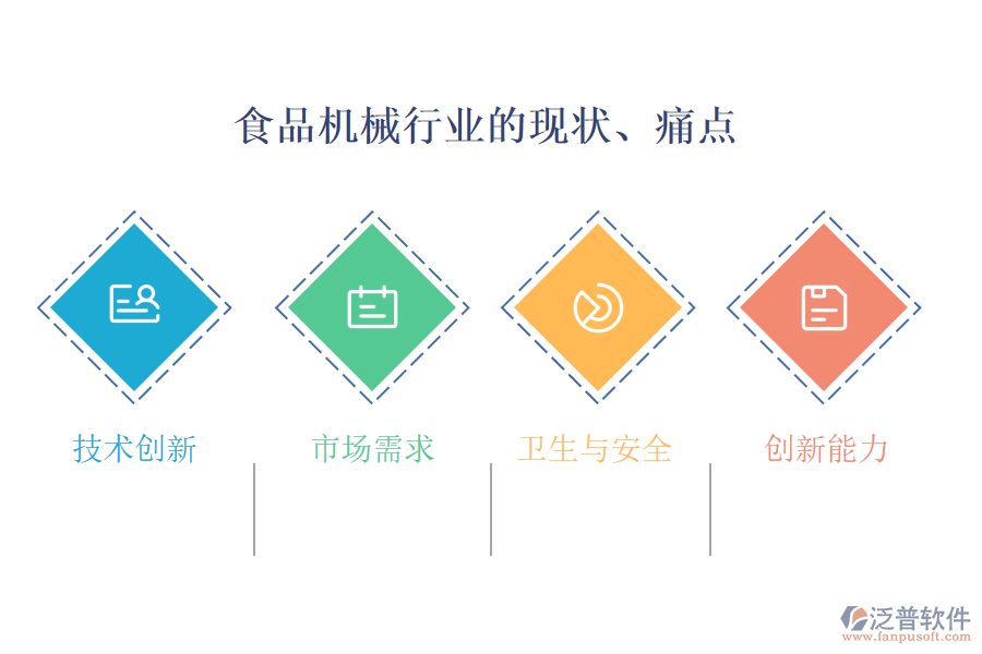 食品機(jī)械行業(yè)的現(xiàn)狀、痛點(diǎn)和競(jìng)爭(zhēng)情況