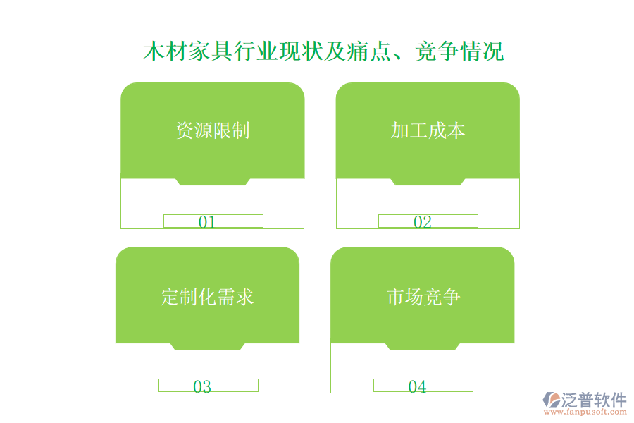 木材家具行業(yè)現(xiàn)狀及痛點(diǎn)、競爭情況