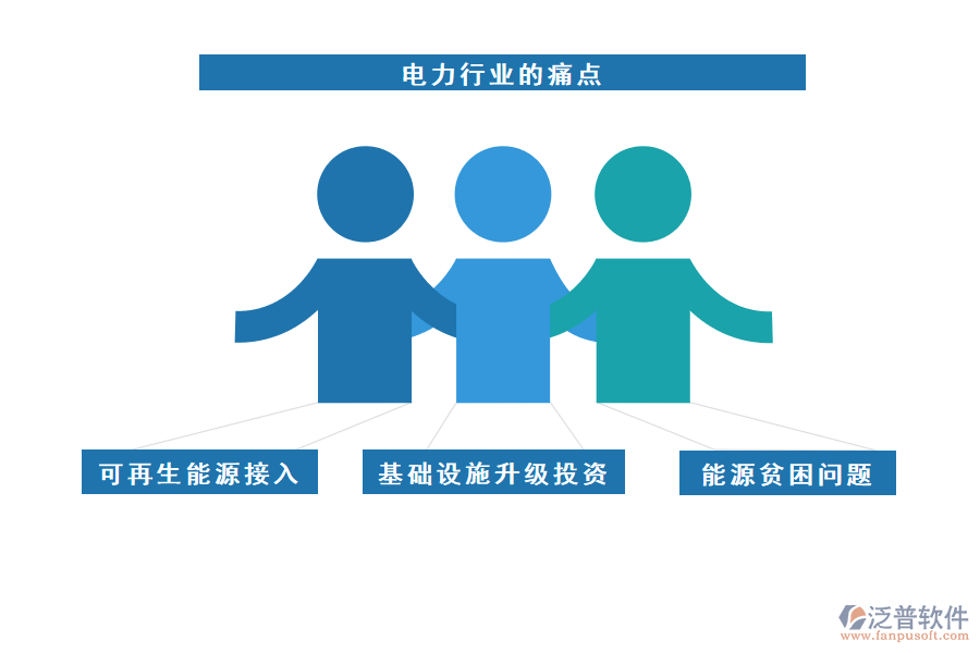 電力行業(yè)的現(xiàn)狀、痛點和競爭情況