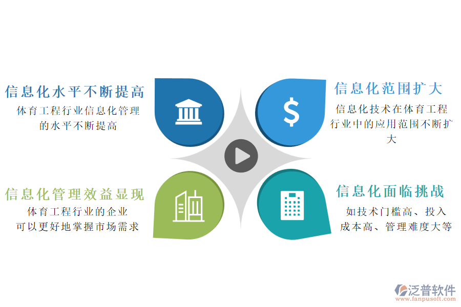 如技術(shù)門檻高、投入成本高、管理難度大、缺乏專業(yè)人才等