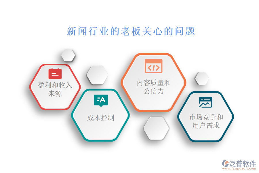 新聞行業(yè)的老板關(guān)心的問(wèn)題