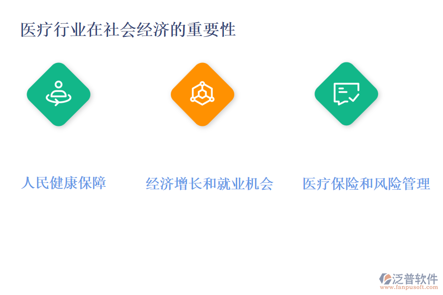 醫(yī)療行業(yè)在社會(huì)經(jīng)濟(jì)的重要性及前景