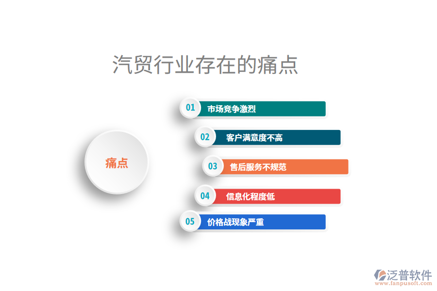 汽貿(mào)行業(yè)現(xiàn)狀及痛點