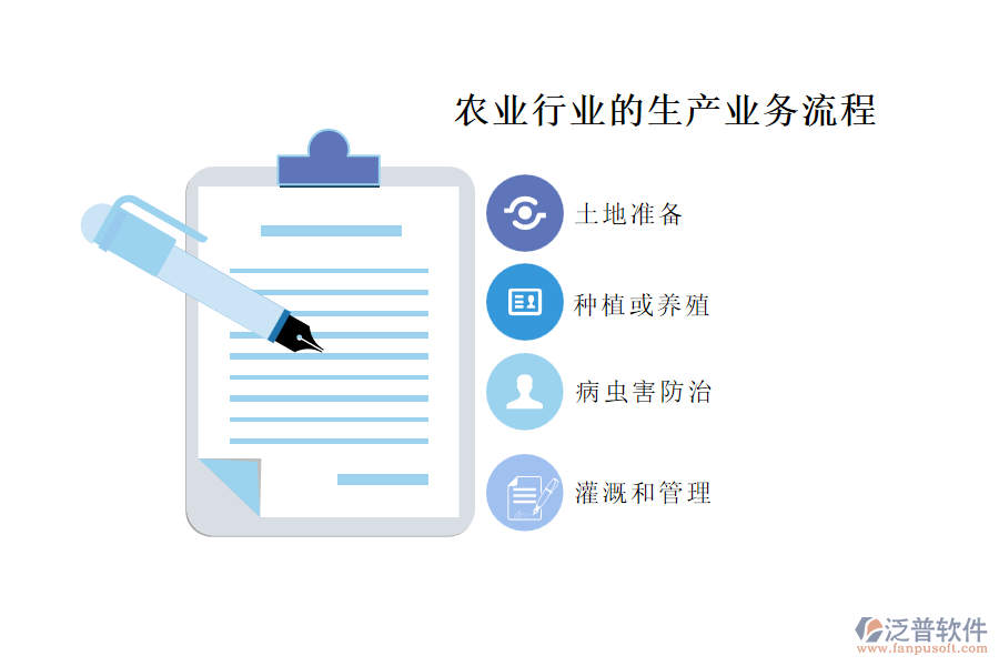 農(nóng)業(yè)行業(yè)的生產(chǎn)業(yè)務(wù)流程及營(yíng)銷業(yè)務(wù)流程