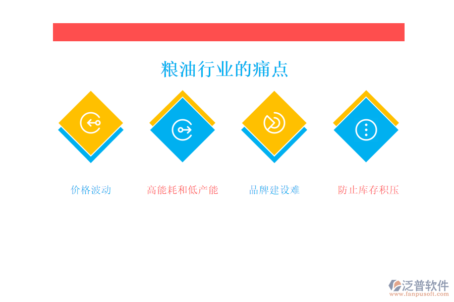 糧油行業(yè)的現(xiàn)狀、痛點(diǎn)