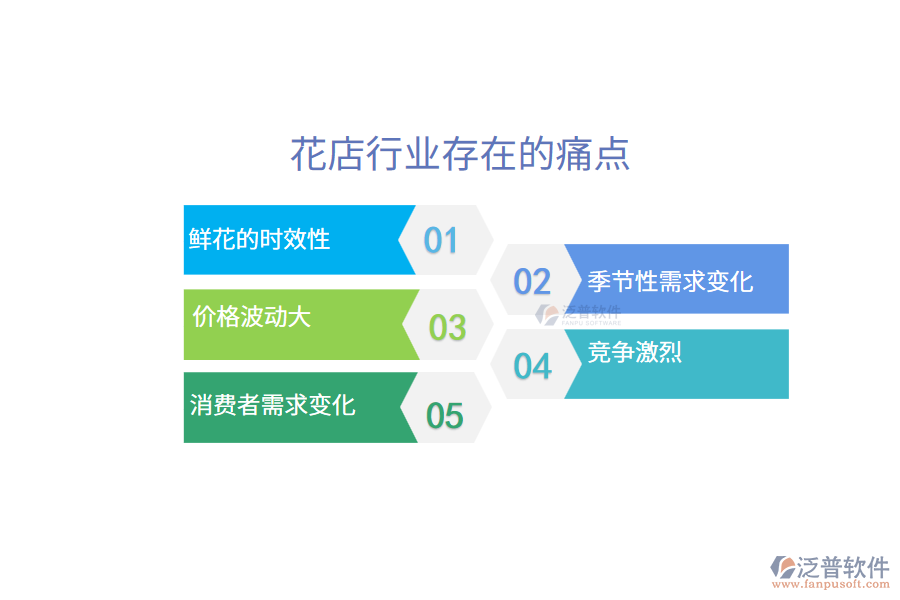 花店行業(yè)未來的前景及痛點(diǎn)