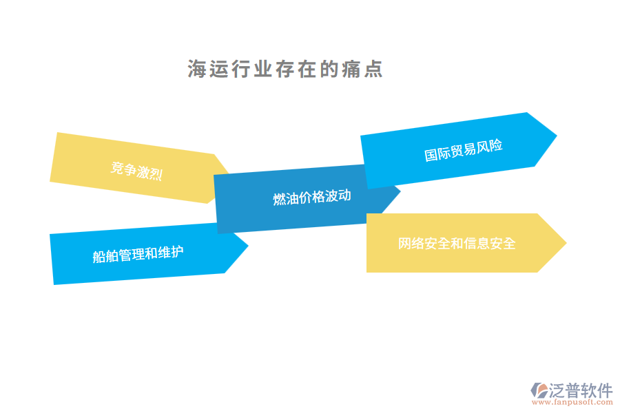 海運(yùn)行業(yè)未來的前景及痛點(diǎn)