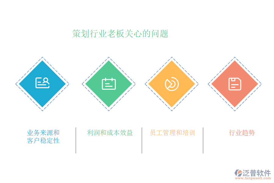 策劃行業(yè)老板關(guān)心的問(wèn)題