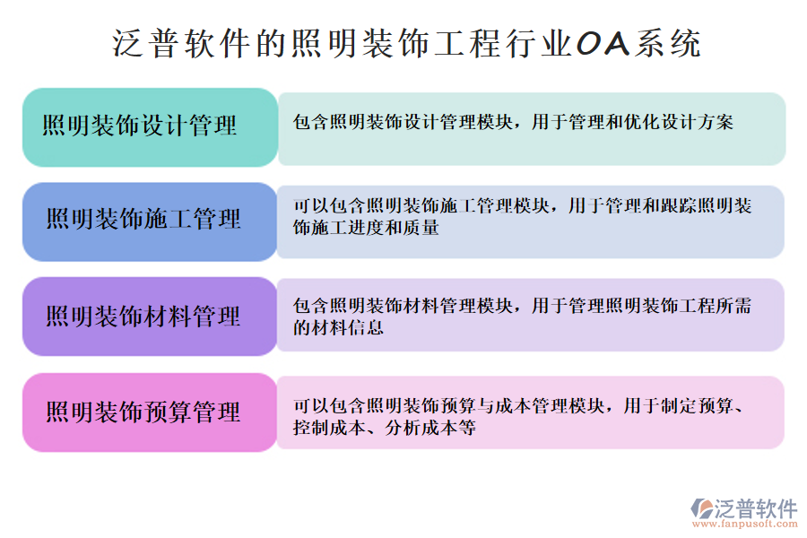 可以包含照明裝飾預(yù)算與成本管理模塊，用于制定預(yù)算、控制成本、分析成本等
