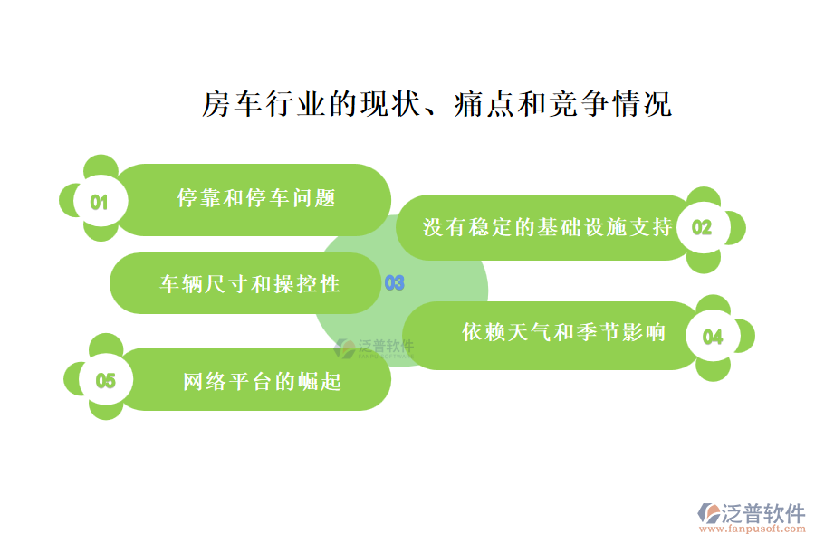 房車(chē)行業(yè)的現(xiàn)狀、痛點(diǎn)和競(jìng)爭(zhēng)情況