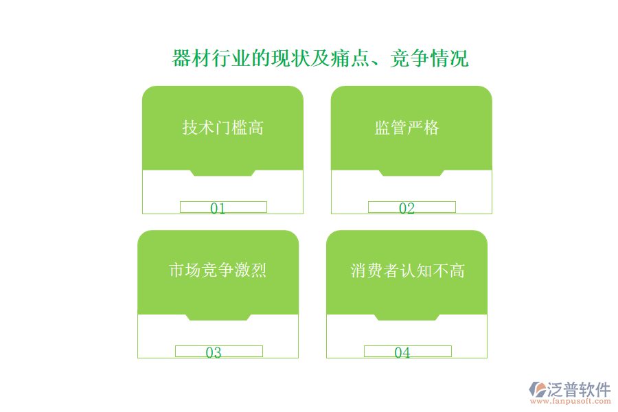 器材行業(yè)的現(xiàn)狀及痛點、競爭情況
