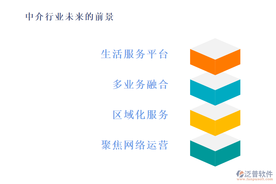 中介行業(yè)未來的前景及痛點