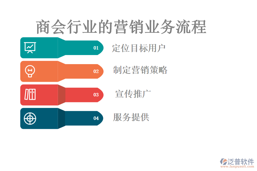 商會行業(yè)的營銷業(yè)務流程