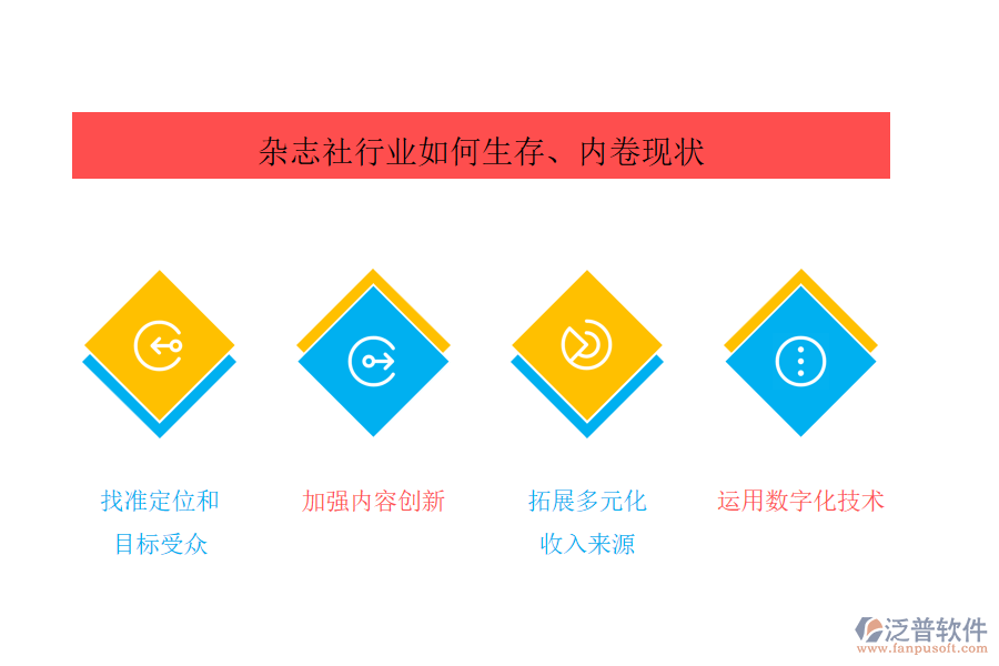 雜志社行業(yè)如何生存、內(nèi)卷現(xiàn)狀