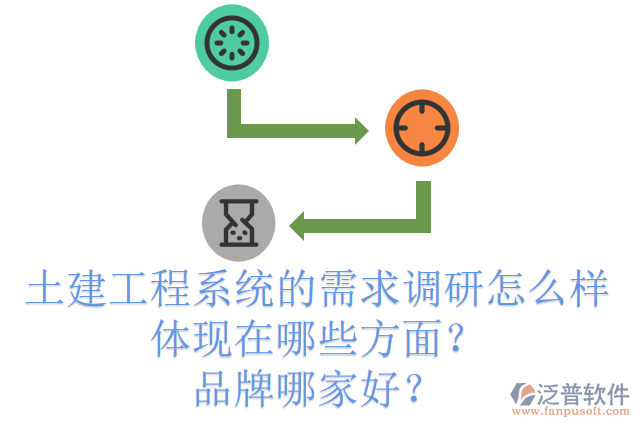 土建工程系統(tǒng)的需求調(diào)研怎么樣體現(xiàn)在哪些方面？品牌哪家好？