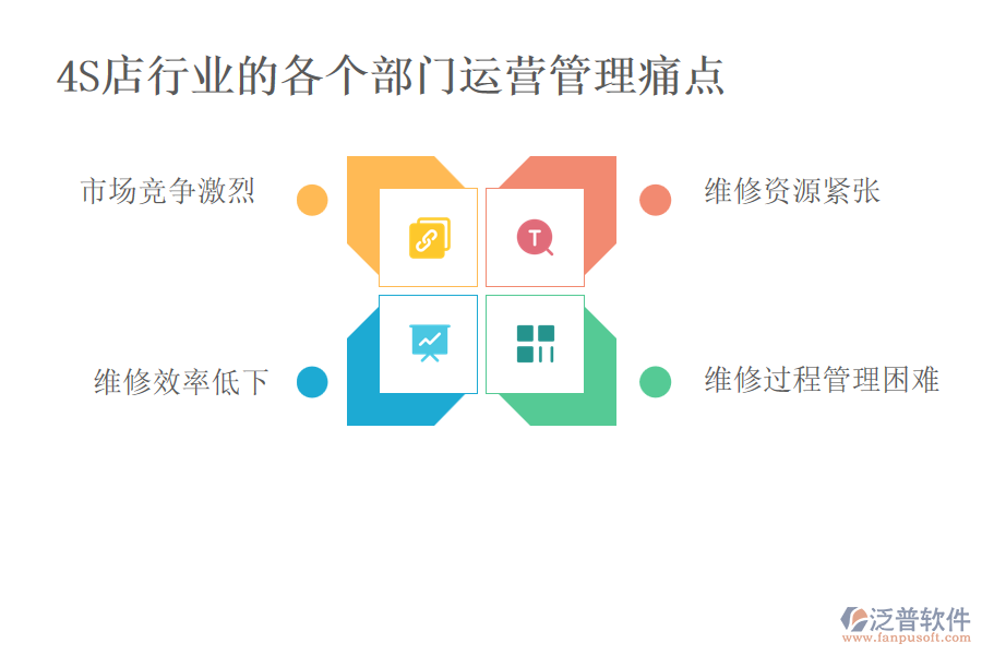 4S店行業(yè)的各個(gè)部門(mén)運(yùn)營(yíng)管理痛點(diǎn)