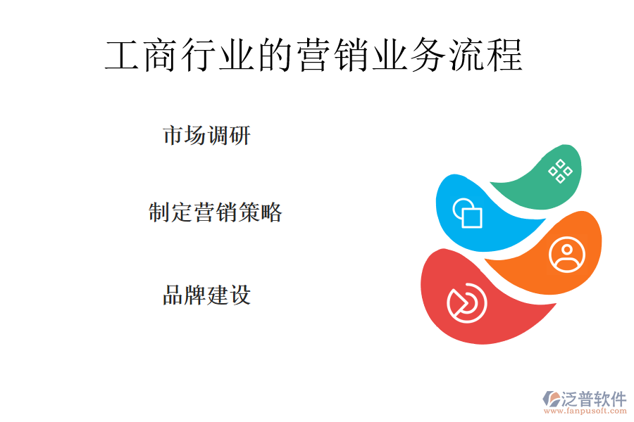 工商行業(yè)的營銷業(yè)務(wù)流程