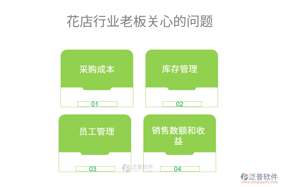 花店行業(yè)老板關(guān)心的問題