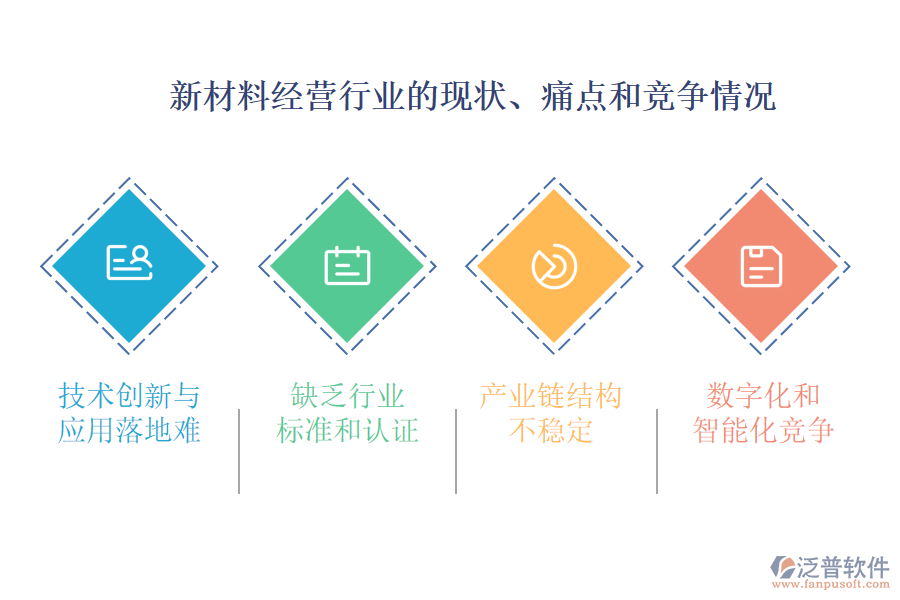 新材料經(jīng)營行業(yè)的現(xiàn)狀、痛點(diǎn)和競(jìng)爭(zhēng)情況