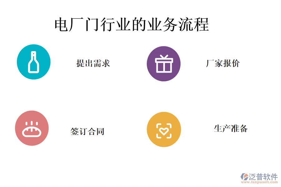 電廠門(mén)行業(yè)的業(yè)務(wù)流程