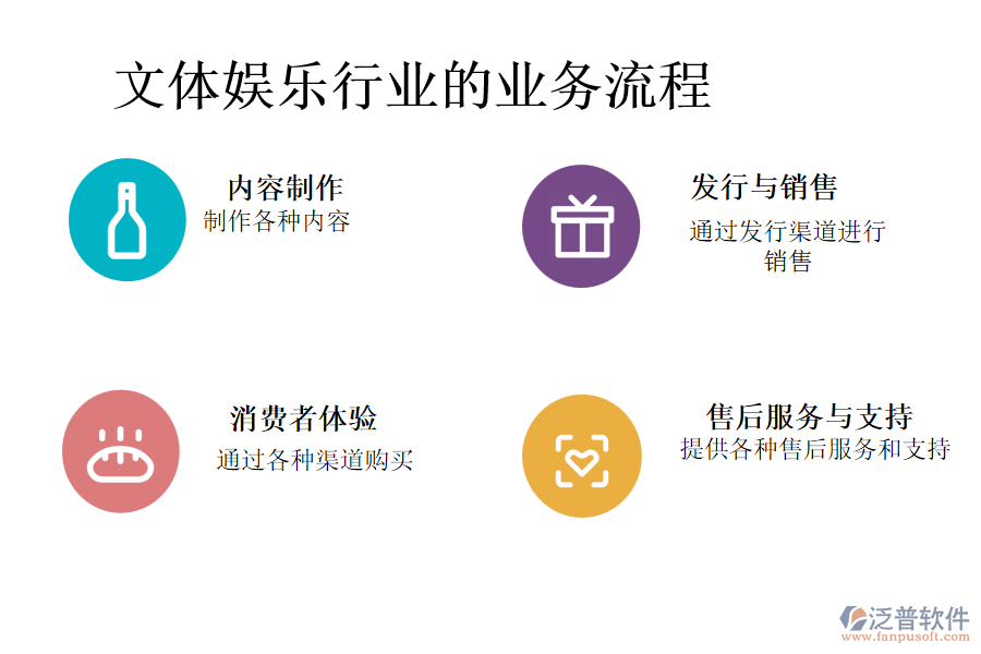 文體娛樂(lè)行業(yè)的業(yè)務(wù)流程