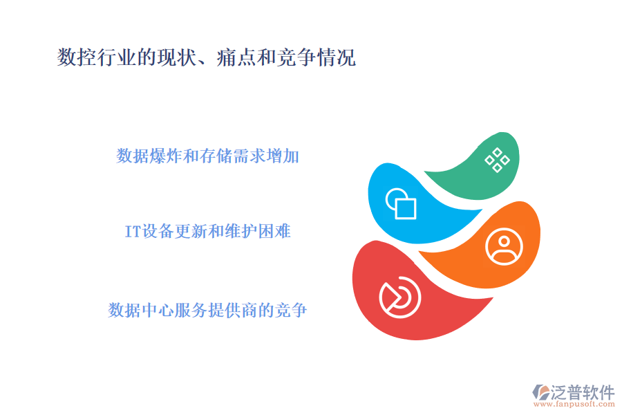 數(shù)控行業(yè)的現(xiàn)狀、痛點(diǎn)和競爭情況