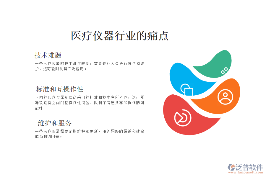 醫(yī)療儀器行業(yè)的現(xiàn)狀、痛點(diǎn)