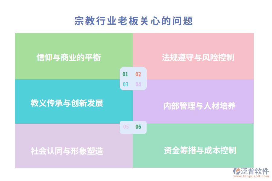 宗教行業(yè)老板關(guān)心的問(wèn)題