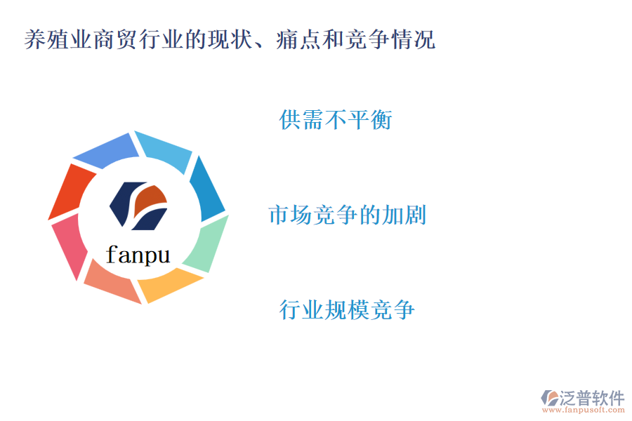 養(yǎng)殖業(yè)商貿(mào)行業(yè)的現(xiàn)狀、痛點(diǎn)和競爭情況