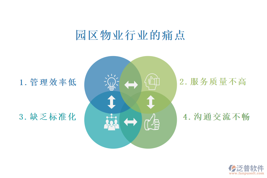 園區(qū)物業(yè)行業(yè)的現(xiàn)狀、痛點(diǎn)和競(jìng)爭(zhēng)情況