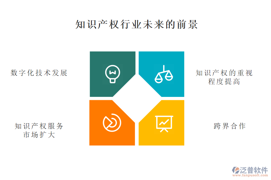 知識(shí)產(chǎn)權(quán)行業(yè)未來的前景及痛點(diǎn)