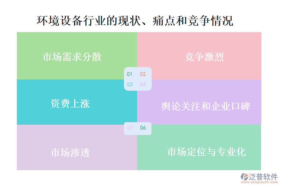 環(huán)境設(shè)備行業(yè)的現(xiàn)狀、痛點(diǎn)和競爭情況