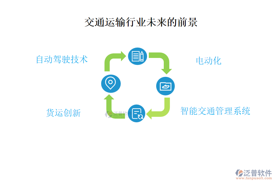 交通運(yùn)輸行業(yè)未來(lái)的前景及痛點(diǎn)