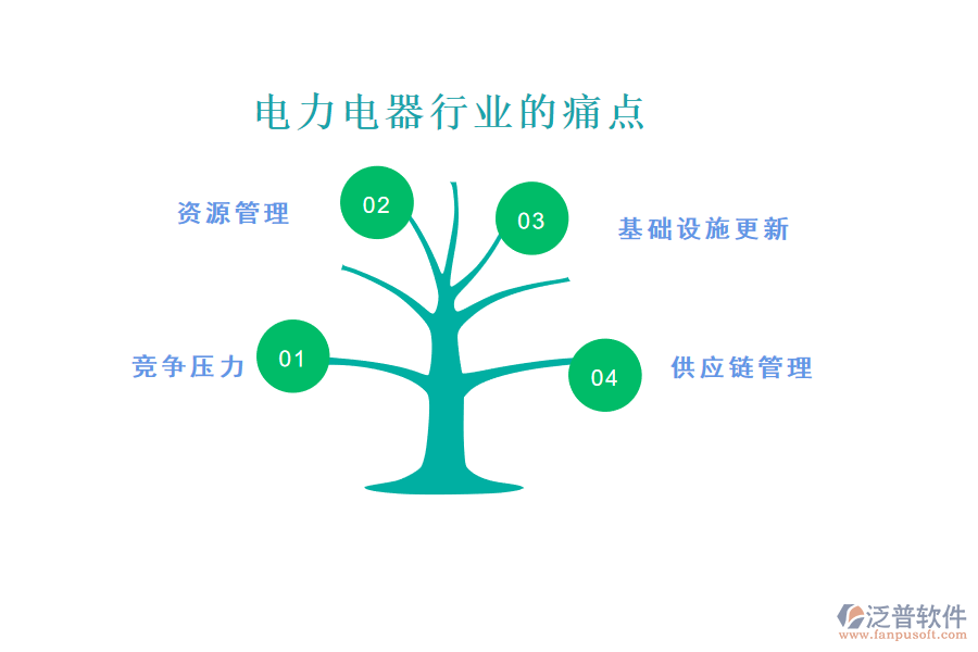 電力電器行業(yè)的現(xiàn)狀、痛點(diǎn)和競爭情況