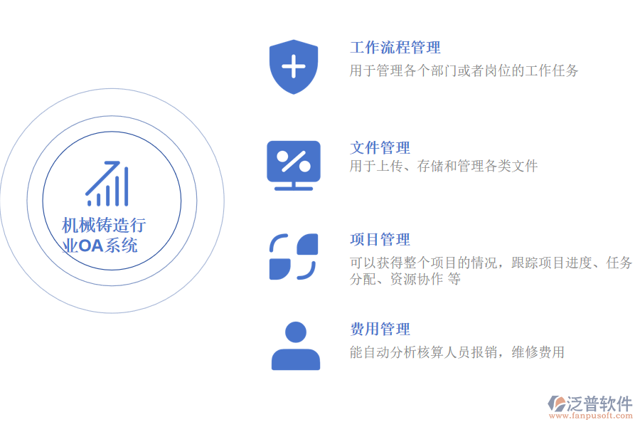 機械鑄造行業(yè)OA系統(tǒng)