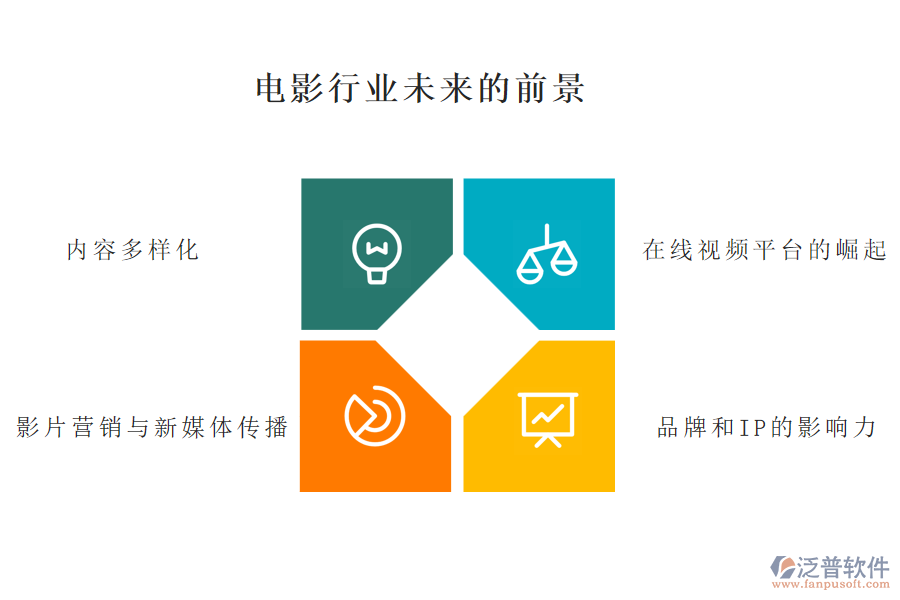 電影行業(yè)未來的前景及痛點