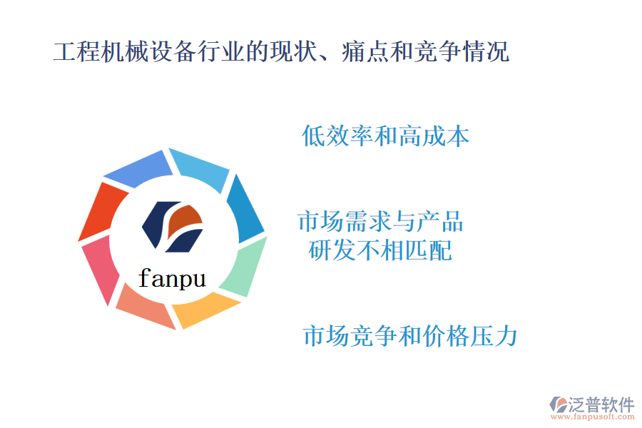 工程機(jī)械設(shè)備行業(yè)的現(xiàn)狀、痛點(diǎn)和競(jìng)爭(zhēng)情況