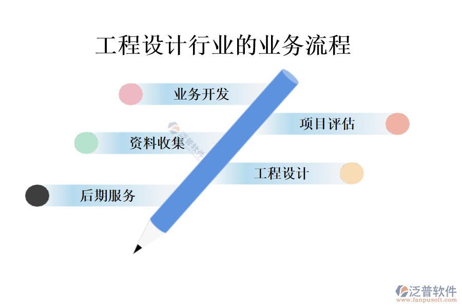 工程設(shè)計行業(yè)的業(yè)務(wù)流程