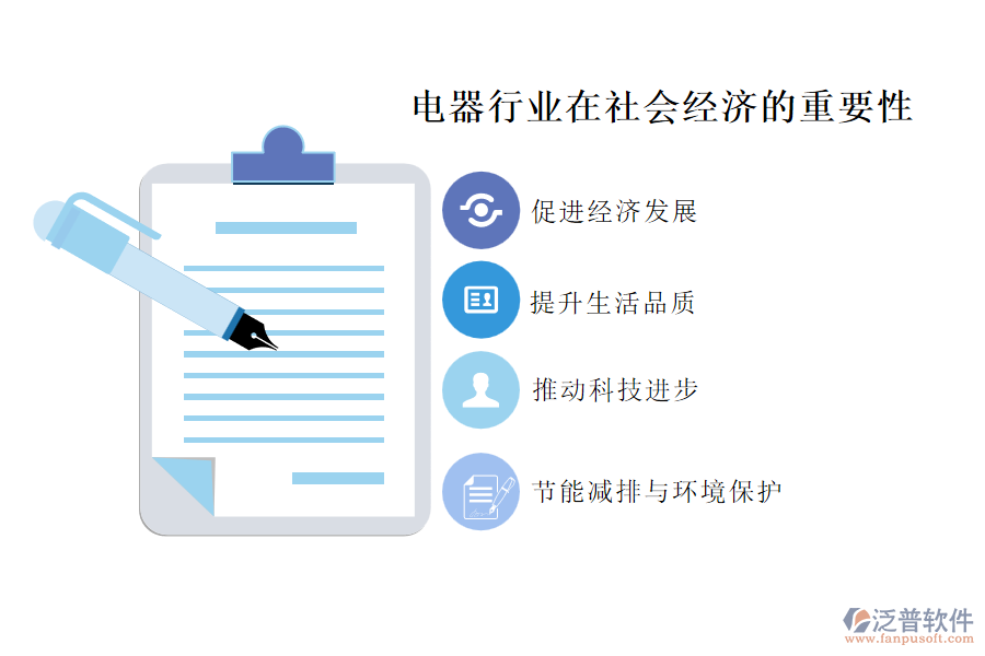 電器行業(yè)在社會經(jīng)濟(jì)的重要性及前景