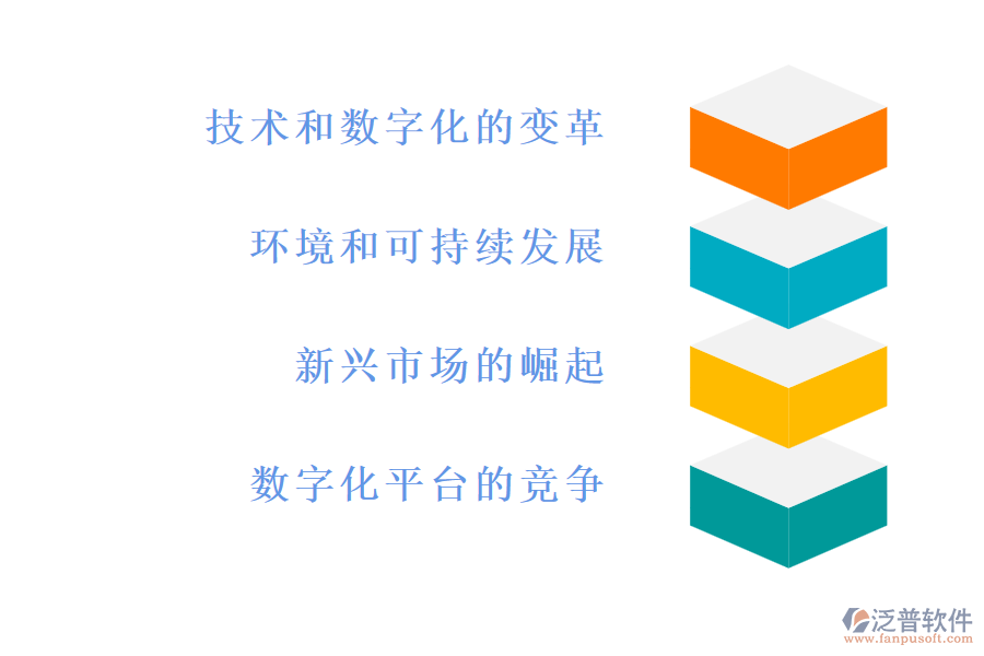 貿(mào)易行業(yè)的現(xiàn)狀和痛點(diǎn)，以及競(jìng)爭(zhēng)情況