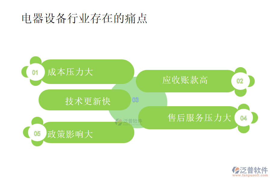 電器設備行業(yè)存在的痛點