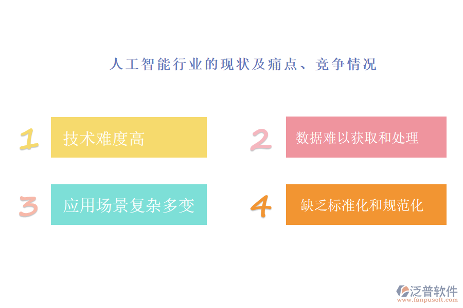 人工智能行業(yè)的現(xiàn)狀及痛點、競爭情況