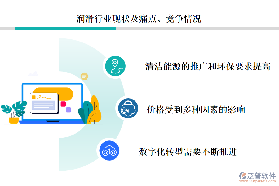 燃氣行業(yè)現(xiàn)狀及痛點、競爭情況