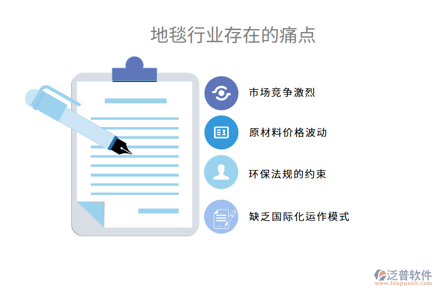 地毯行業(yè)未來的前景及痛點(diǎn)
